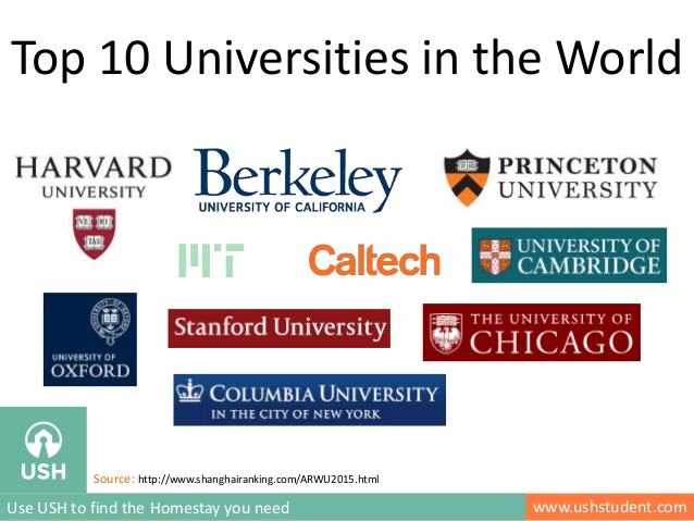 Top Best Rank Universities and Colleges in the World 2019/2020