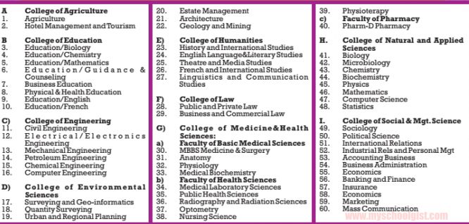 Gregory University Courses