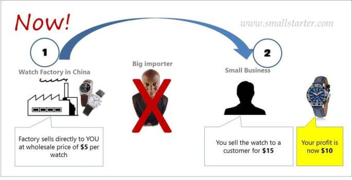 how to import goods from China to Nigeria