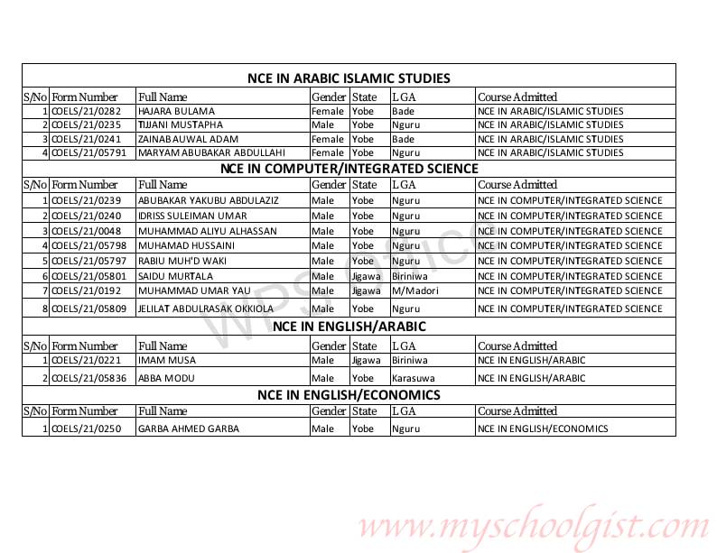 College of Education and Legal Studies Admission List - 2nd batch