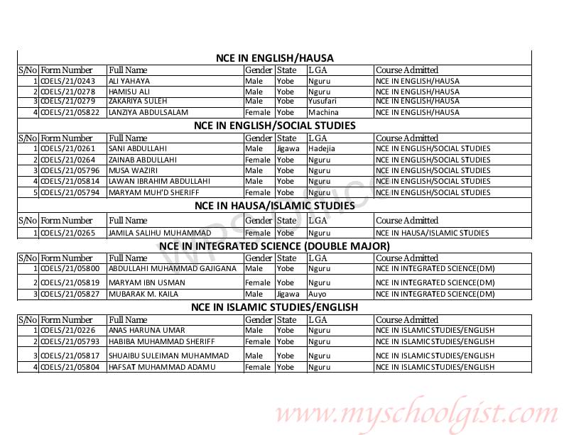 College of Education and Legal Studies Admission List - 2nd batch