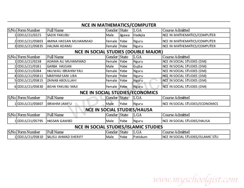 College of Education and Legal Studies Admission List - 2nd batch