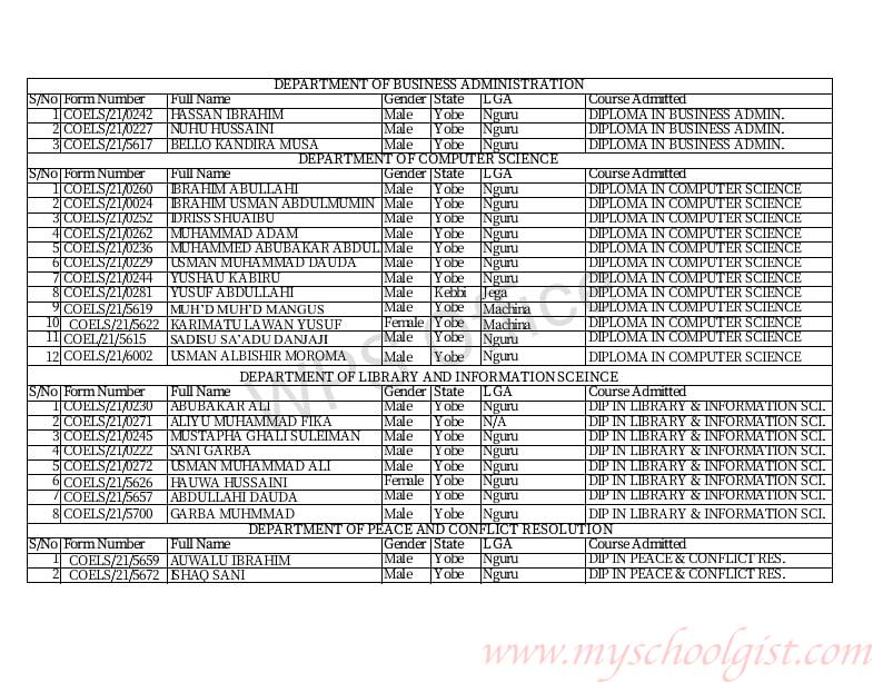 College of Education and Legal Studies Admission List - 2nd batch