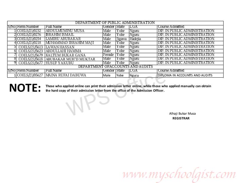 College of Education and Legal Studies Admission List - 2nd batch