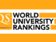 Full List QS 2021 World University Rankings By Subject