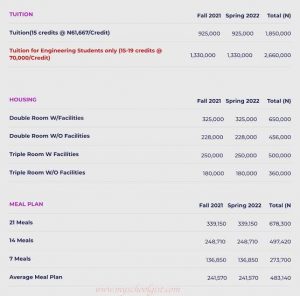 AUN school fees